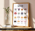 Cat Breeds Wall Art Print: Cat Gifts for Cat Lovers, Cute Cat Illustration Wall Print, Cat themed gift ideas, Cat Lover Wall Print A5 A4 A3